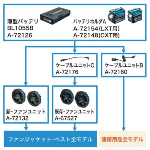 マキタ A-72160 ケーブルユニットB – サンサンツール