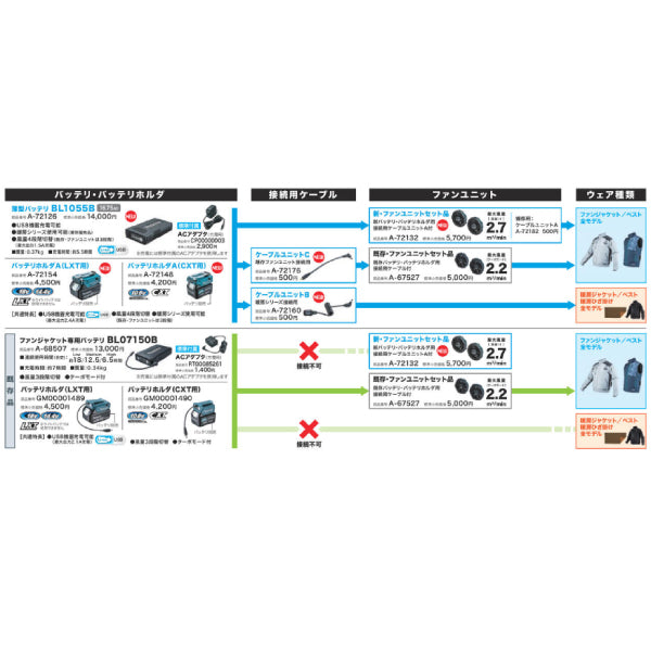 マキタ バッテリホルダA（CXT用） A-72148 10.8V用 – サンサンツール