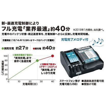 新最適充電制御によりフル充電が約40分