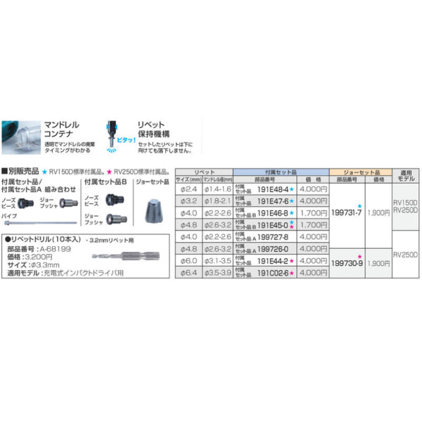 マキタ 充電式リベッタ RV150DZ – サンサンツール