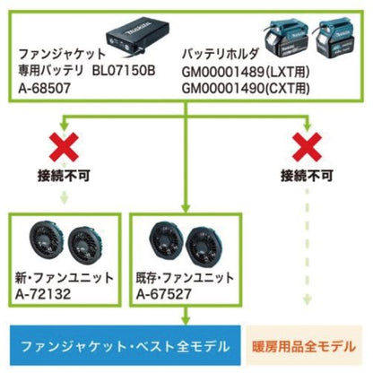 マキタ A-72132 充電式ファンジャケット用 ファンユニットセットA